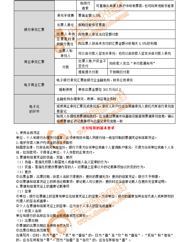 初級會計支付結(jié)算的基本要求