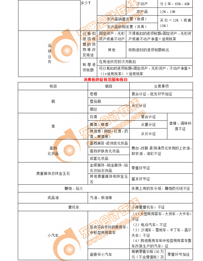 初級會計考點(diǎn)消費(fèi)稅