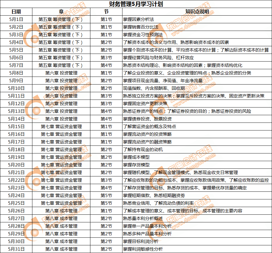 2019年中級會計師《財務(wù)管理》每日學(xué)習(xí)計劃