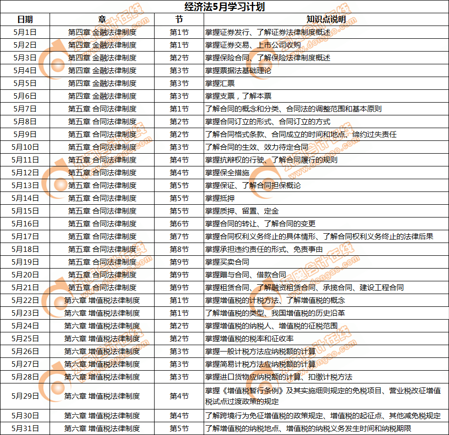 2019年中級會計《經(jīng)濟法》5月學習計劃