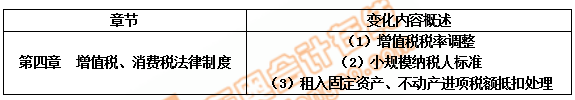 初級會計(jì)第四章