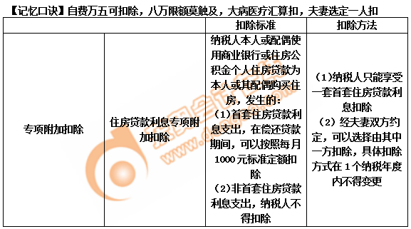 初級會計(jì)記憶口訣