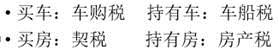 車輛購(gòu)置稅