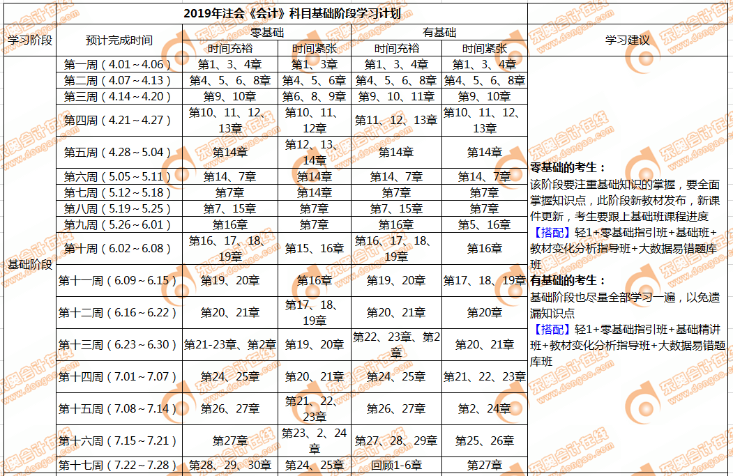 注會會計科目基礎(chǔ)階段學(xué)習(xí)計劃