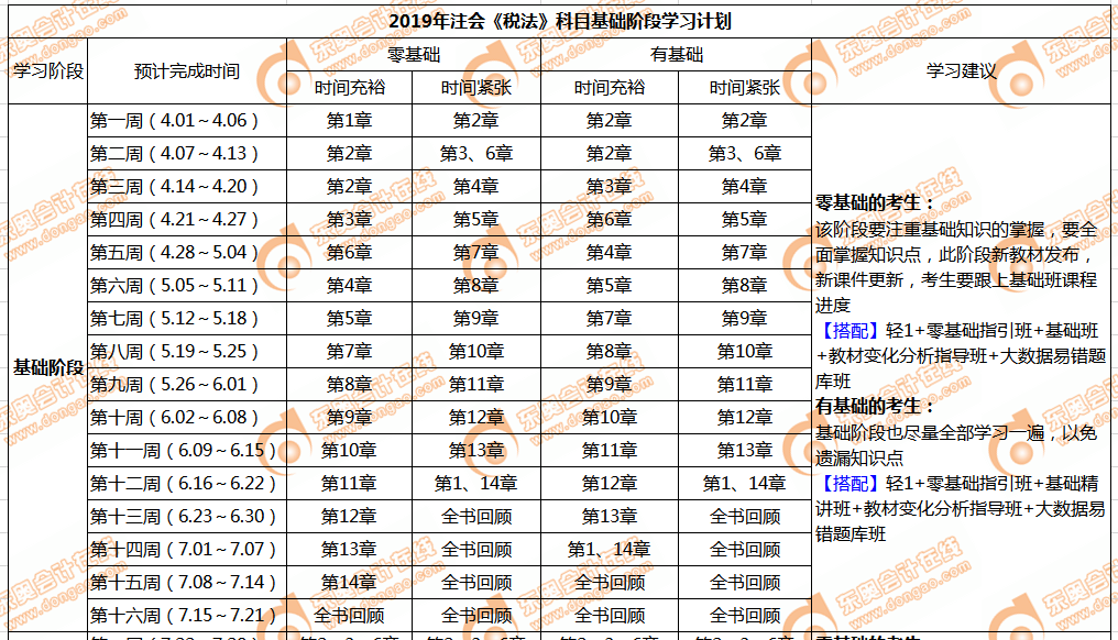 注會稅法基礎(chǔ)階段學(xué)習(xí)計劃