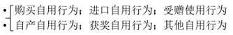 納稅人義務