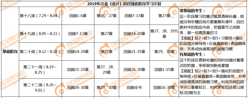 cpa會計強(qiáng)化階段學(xué)習(xí)計劃