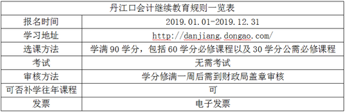 2019年丹江口會計(jì)繼續(xù)教育規(guī)則概述