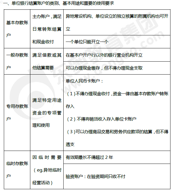 2019年初級會計《經(jīng)濟法基礎(chǔ)》第三章考前狂背核心點
