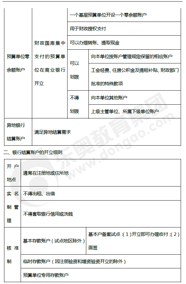 2019年初級會計《經(jīng)濟法基礎(chǔ)》第三章考前狂背核心點