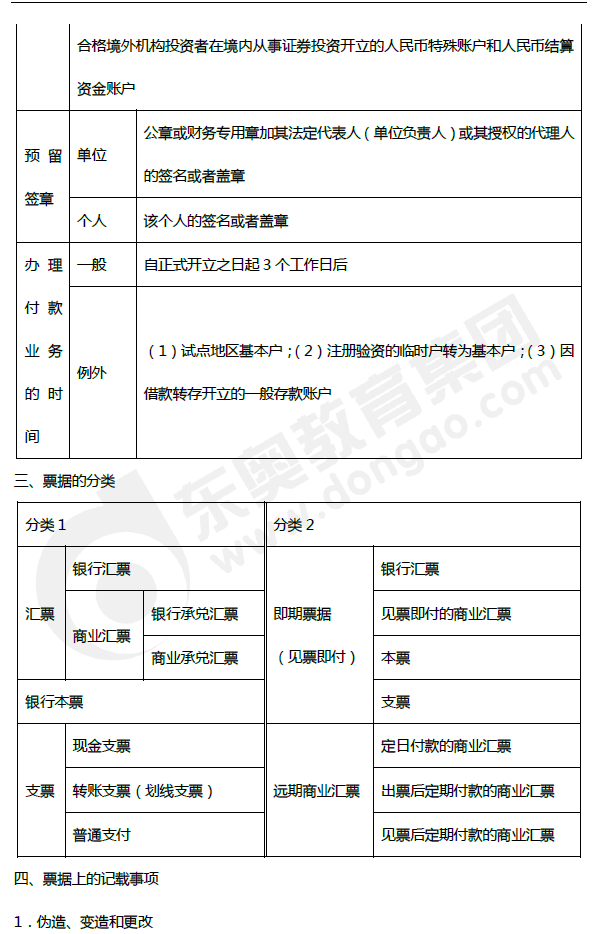 2019年初級會計《經(jīng)濟法基礎(chǔ)》第三章考前狂背核心點