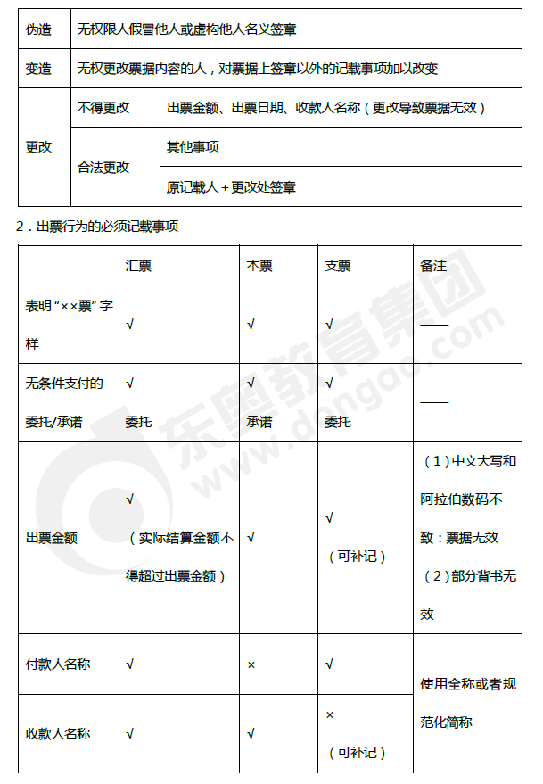 2019年初級會計《經(jīng)濟法基礎(chǔ)》第三章考前狂背核心點