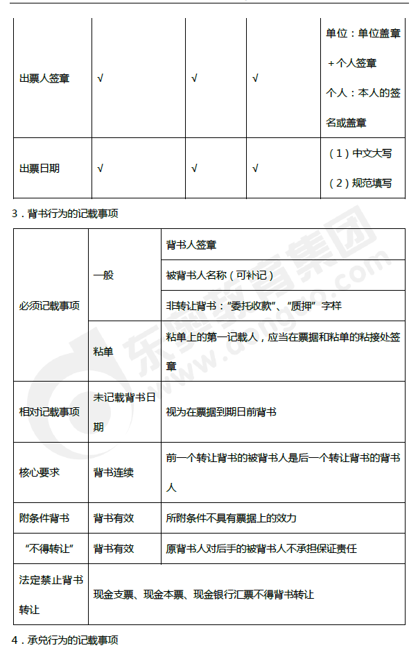 2019年初級會計《經(jīng)濟法基礎(chǔ)》第三章考前狂背核心點