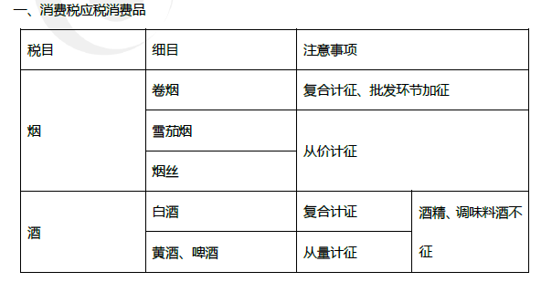 2019年初級會計《經(jīng)濟法基礎(chǔ)》第四章考前狂背核心點