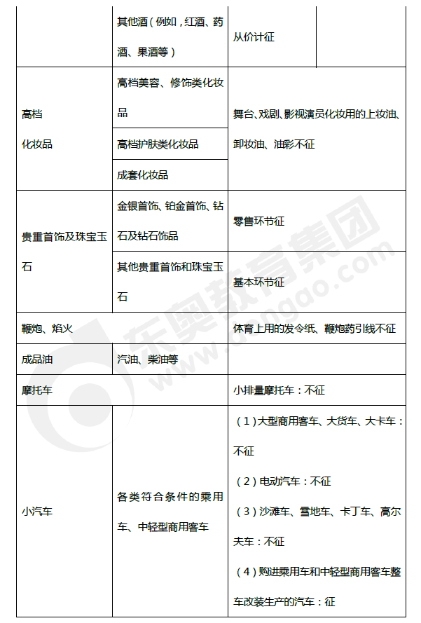 2019年初級會計《經(jīng)濟法基礎(chǔ)》第四章考前狂背核心點