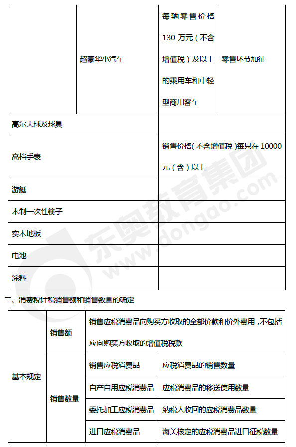 2019年初級會計《經(jīng)濟法基礎(chǔ)》第四章考前狂背核心點