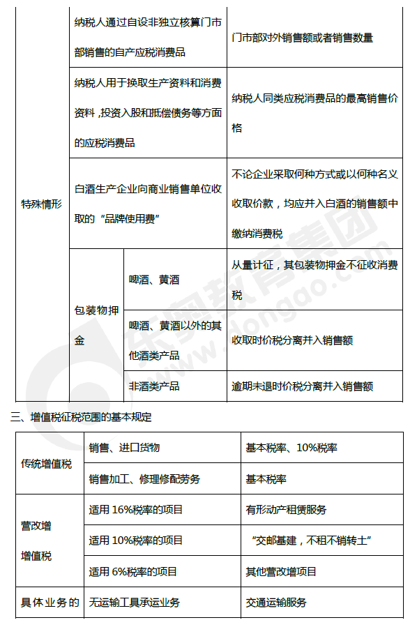 2019年初級會計《經(jīng)濟法基礎(chǔ)》第四章考前狂背核心點