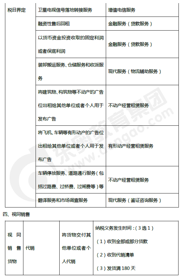 2019年初級會計《經(jīng)濟法基礎(chǔ)》第四章考前狂背核心點
