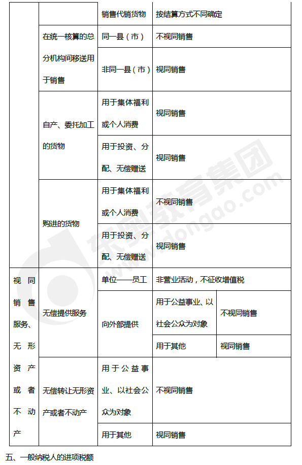 2019年初級會計《經(jīng)濟法基礎(chǔ)》第四章考前狂背核心點