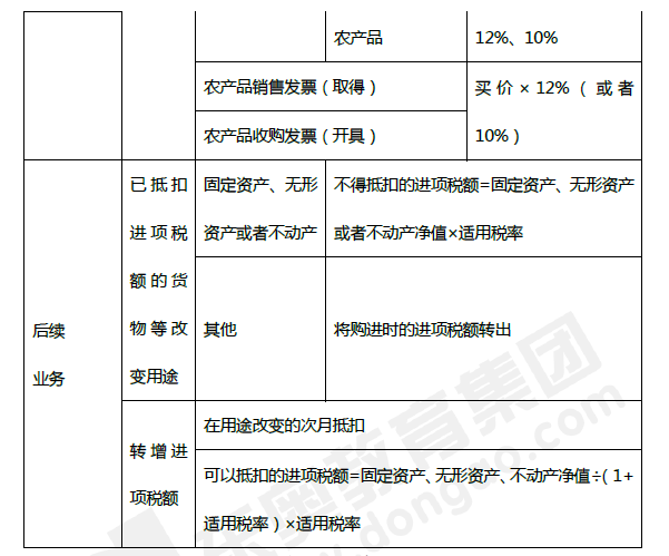 2019年初級會計《經(jīng)濟法基礎(chǔ)》第四章考前狂背核心點