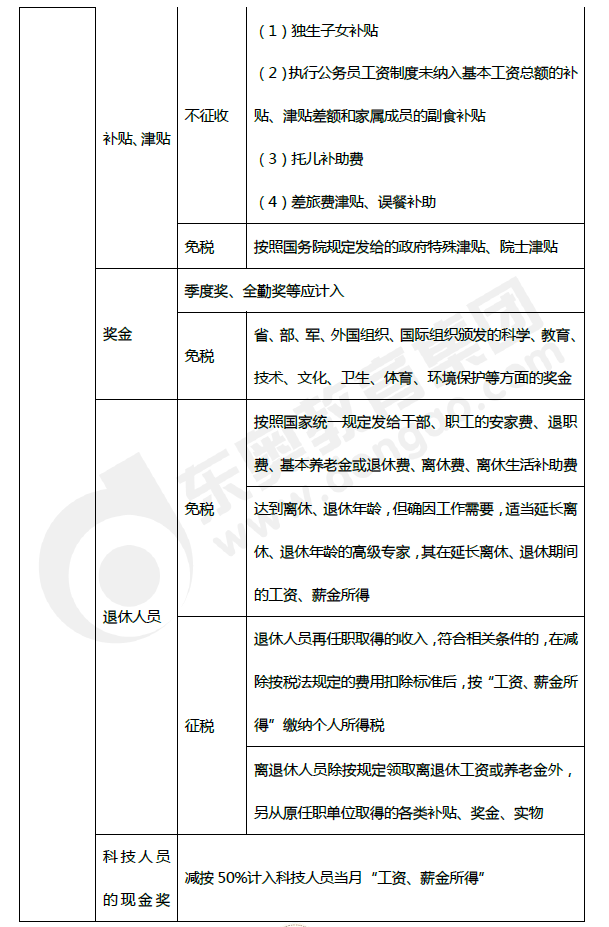 2019年初級會計《經(jīng)濟法基礎(chǔ)》第五章考前狂背核心點