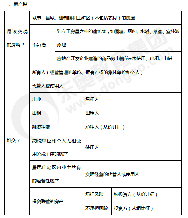2019年初級會計《經(jīng)濟法基礎(chǔ)》第六章考前狂背核心點