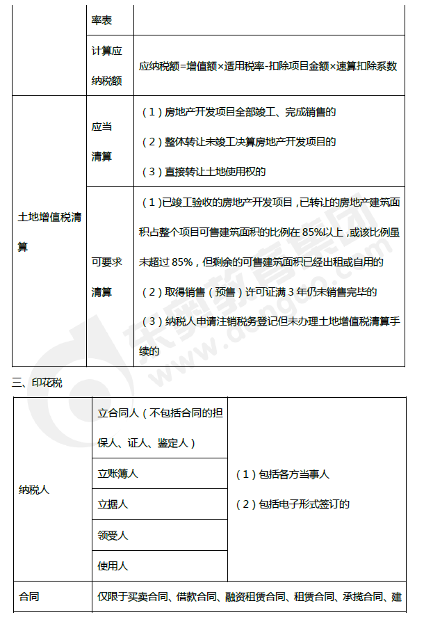 2019年初級會計《經(jīng)濟法基礎(chǔ)》第六章考前狂背核心點