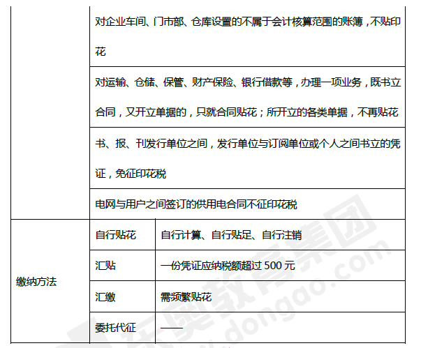 2019年初級會計《經(jīng)濟法基礎(chǔ)》第六章考前狂背核心點