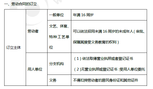 2019年初級會計(jì)《經(jīng)濟(jì)法基礎(chǔ)》第八章考前狂背核心點(diǎn)
