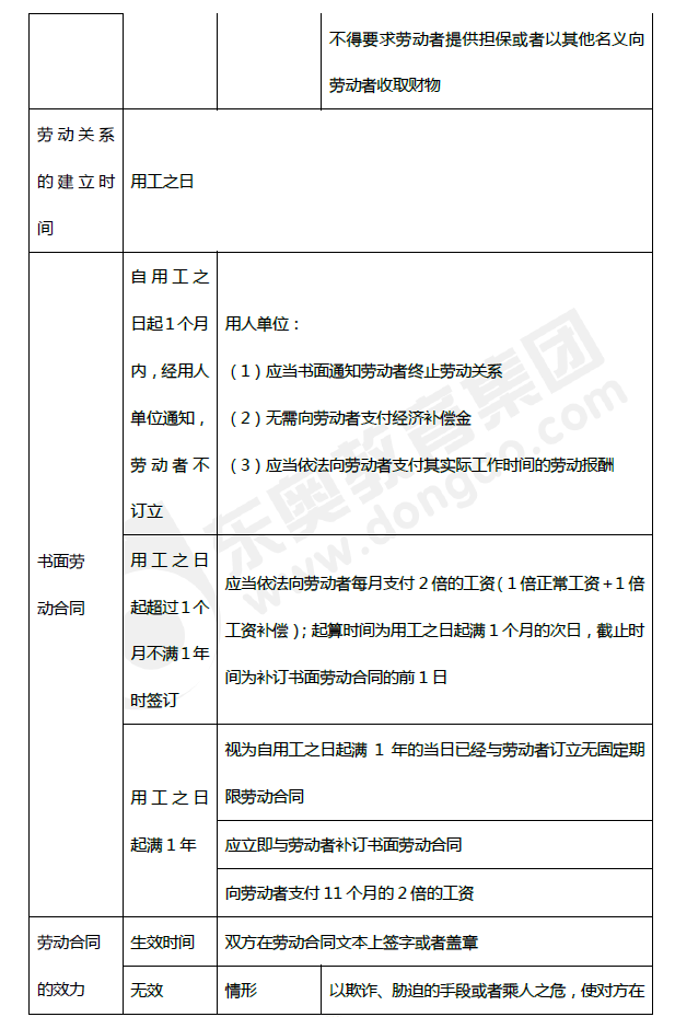 2019年初級會計(jì)《經(jīng)濟(jì)法基礎(chǔ)》第八章考前狂背核心點(diǎn)