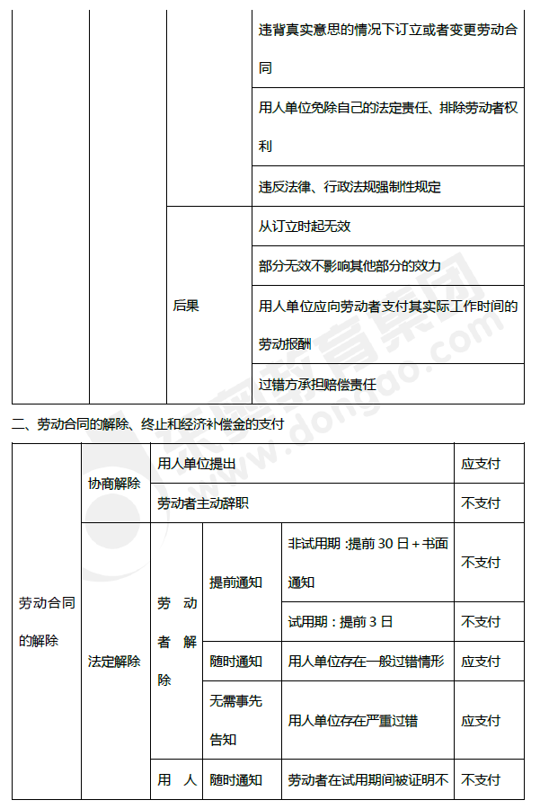 2019年初級會計(jì)《經(jīng)濟(jì)法基礎(chǔ)》第八章考前狂背核心點(diǎn)