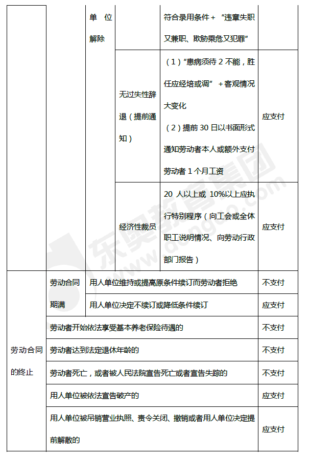 2019年初級會計(jì)《經(jīng)濟(jì)法基礎(chǔ)》第八章考前狂背核心點(diǎn)