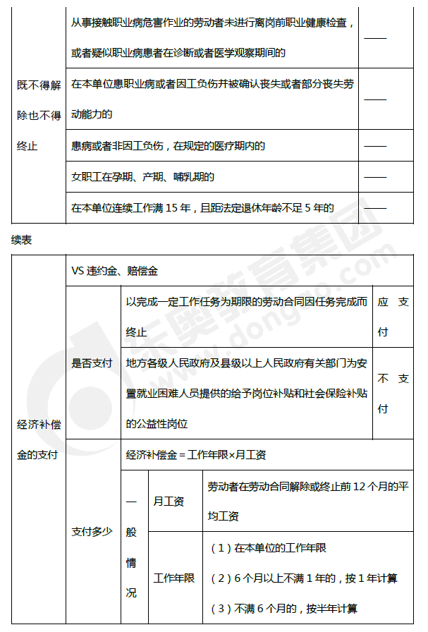 2019年初級會計(jì)《經(jīng)濟(jì)法基礎(chǔ)》第八章考前狂背核心點(diǎn)
