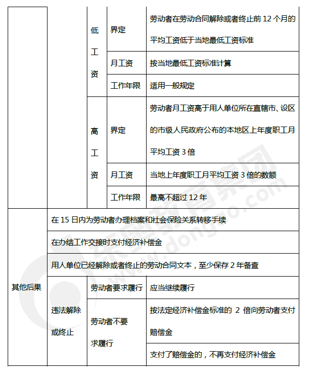 2019年初級會計(jì)《經(jīng)濟(jì)法基礎(chǔ)》第八章考前狂背核心點(diǎn)