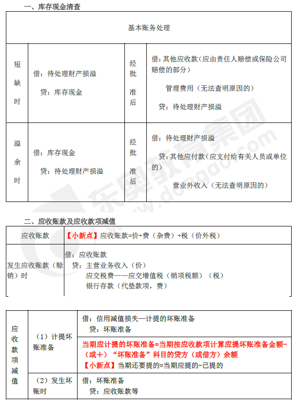 2019年初級(jí)會(huì)計(jì)實(shí)務(wù)臨考第二章必備分錄，抓緊看！