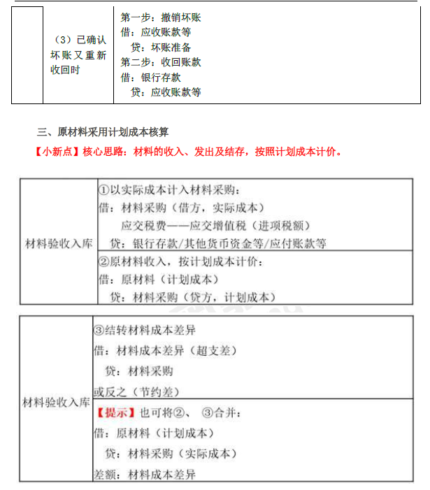 2019年初級(jí)會(huì)計(jì)實(shí)務(wù)臨考第二章必備分錄，抓緊看！