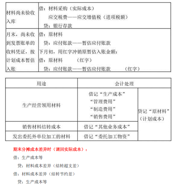 2019年初級(jí)會(huì)計(jì)實(shí)務(wù)臨考第二章必備分錄，抓緊看！