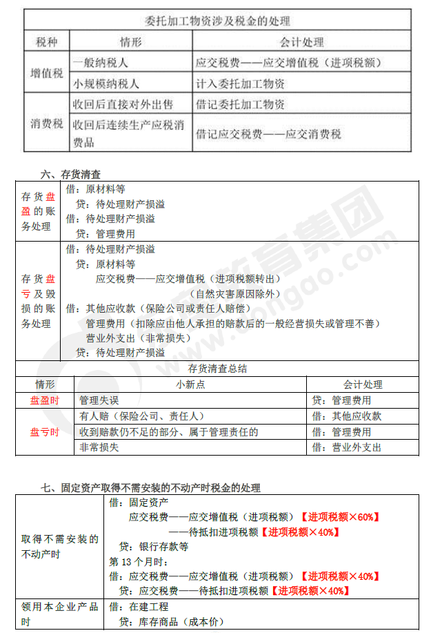2019年初級(jí)會(huì)計(jì)實(shí)務(wù)臨考第二章必備分錄，抓緊看！