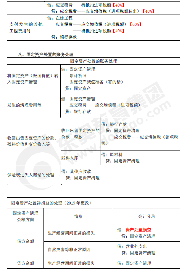 2019年初級(jí)會(huì)計(jì)實(shí)務(wù)臨考第二章必備分錄，抓緊看！