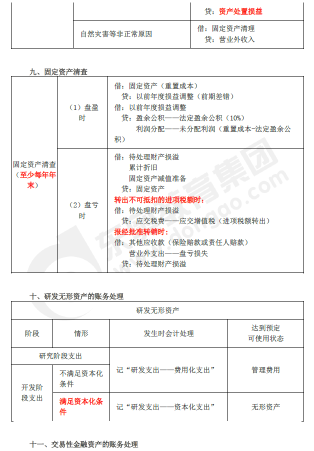 2019年初級(jí)會(huì)計(jì)實(shí)務(wù)臨考第二章必備分錄，抓緊看！