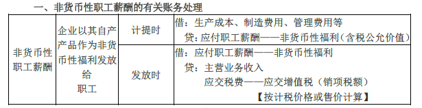 2019年初級(jí)會(huì)計(jì)實(shí)務(wù)臨考第三章必備分錄，抓緊看！
