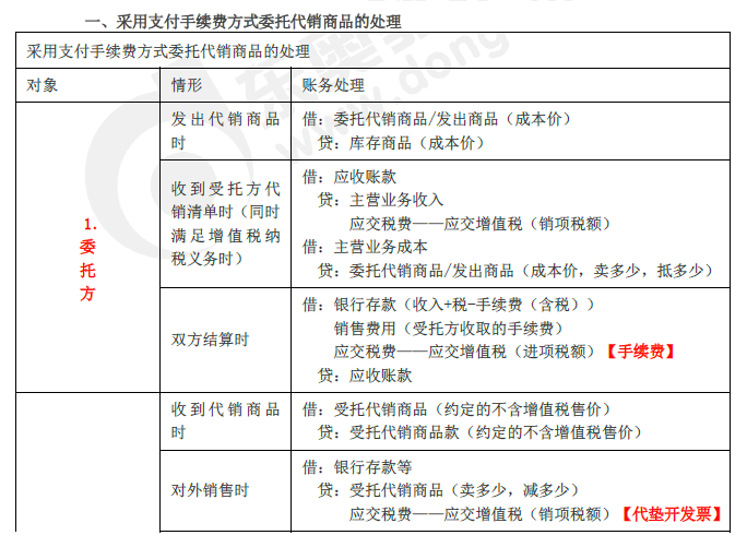 2019年初級(jí)會(huì)計(jì)實(shí)務(wù)臨考第五章必備分錄，抓緊看！