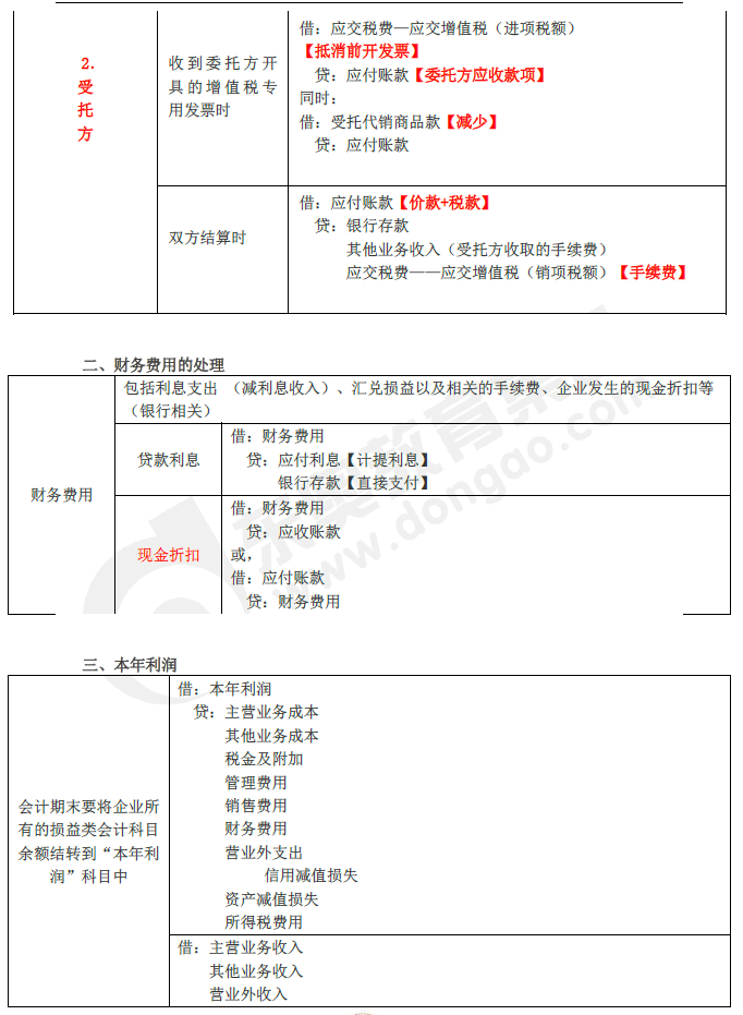2019年初級(jí)會(huì)計(jì)實(shí)務(wù)臨考第五章必備分錄，抓緊看！
