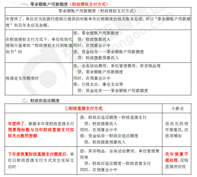 2019年初級會計(jì)實(shí)務(wù)臨考第八章必備分錄，抓緊看！