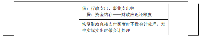 2019年初級會計(jì)實(shí)務(wù)臨考第八章必備分錄，抓緊看！