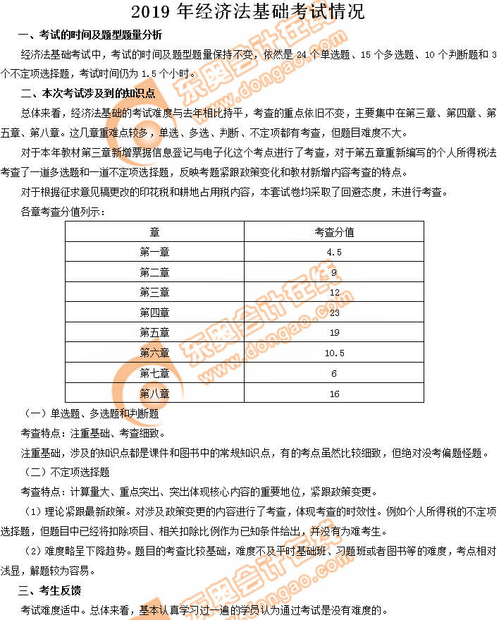 重磅！2019年初級(jí)會(huì)計(jì)考試經(jīng)濟(jì)法基礎(chǔ)考情分析已出爐
