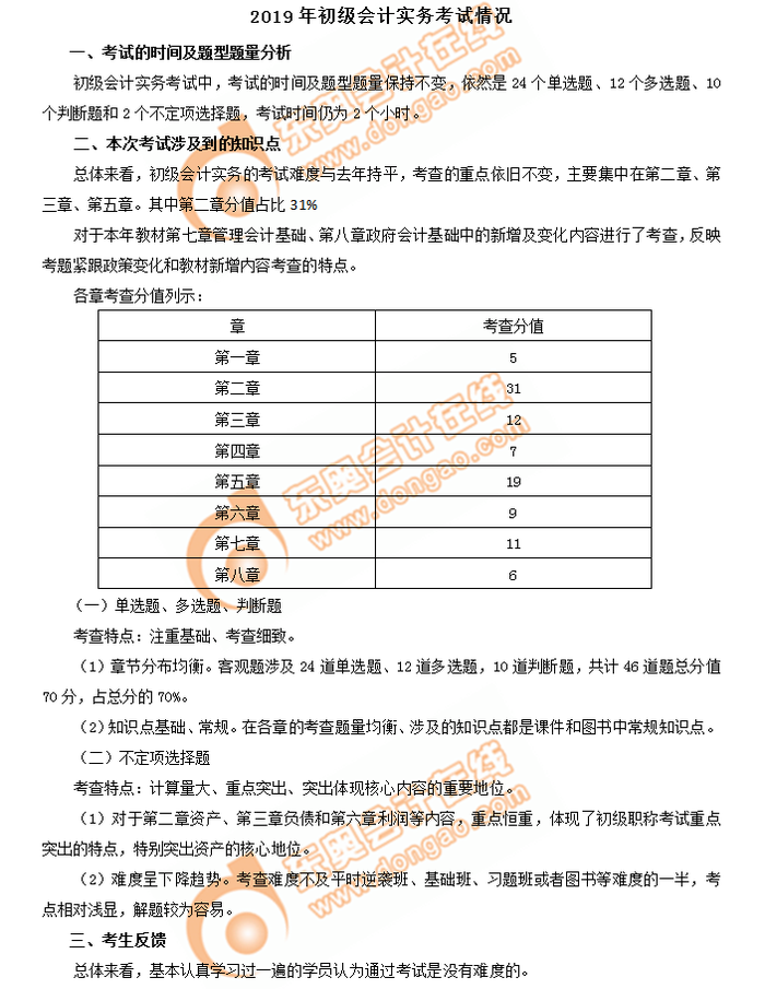 速看！2019年初級會計實務(wù)考情分析5.11