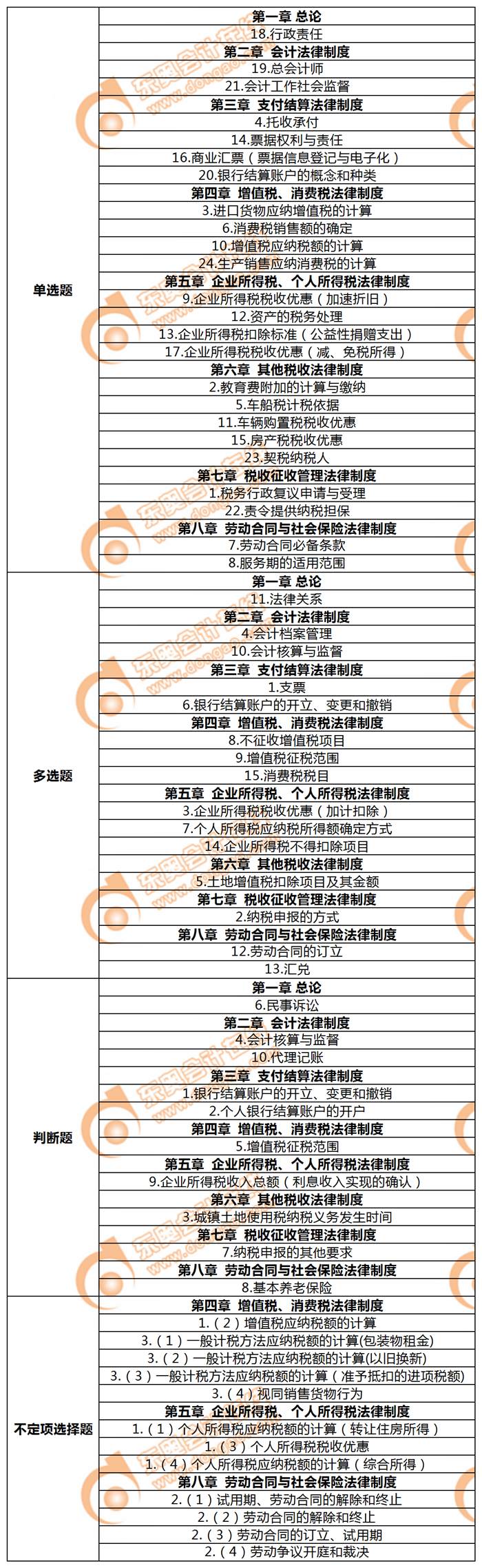 初級會計經(jīng)濟法基礎(chǔ)