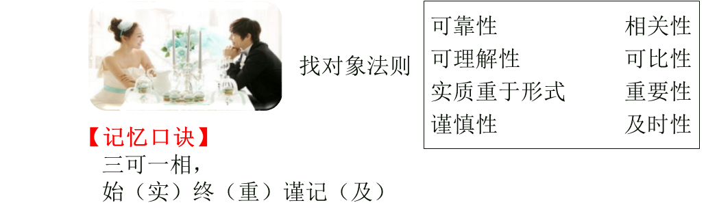 免費課程：會計信息質(zhì)量要求