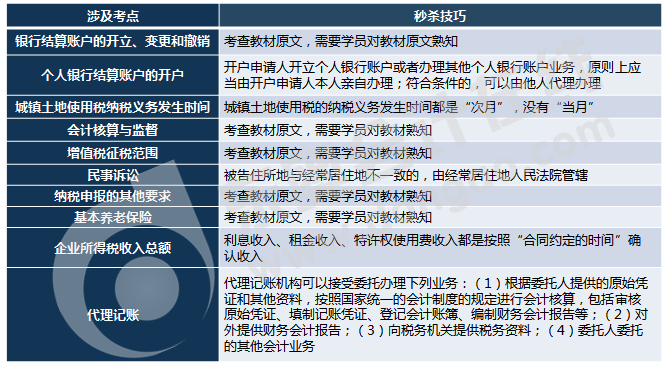 初級(jí)會(huì)計(jì)判斷題考試內(nèi)容